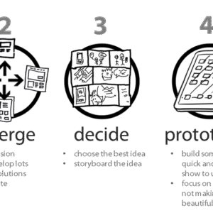 Product Design Sprint